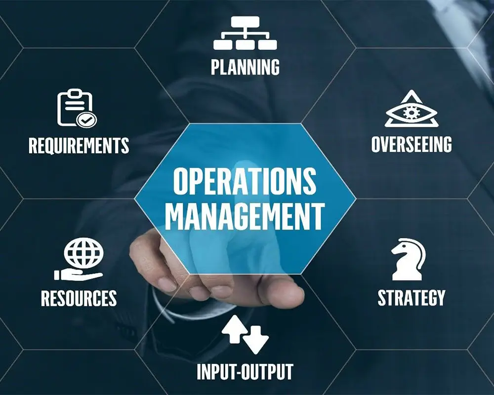 Managing Operations