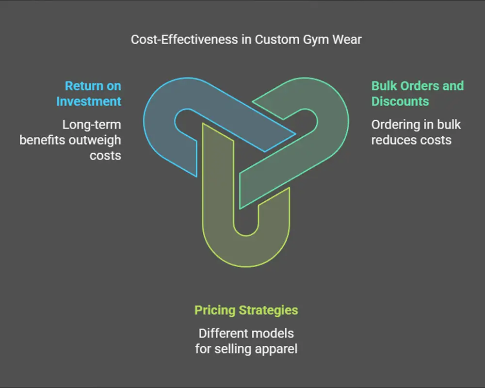 Cost-Effective Strategies and ROI