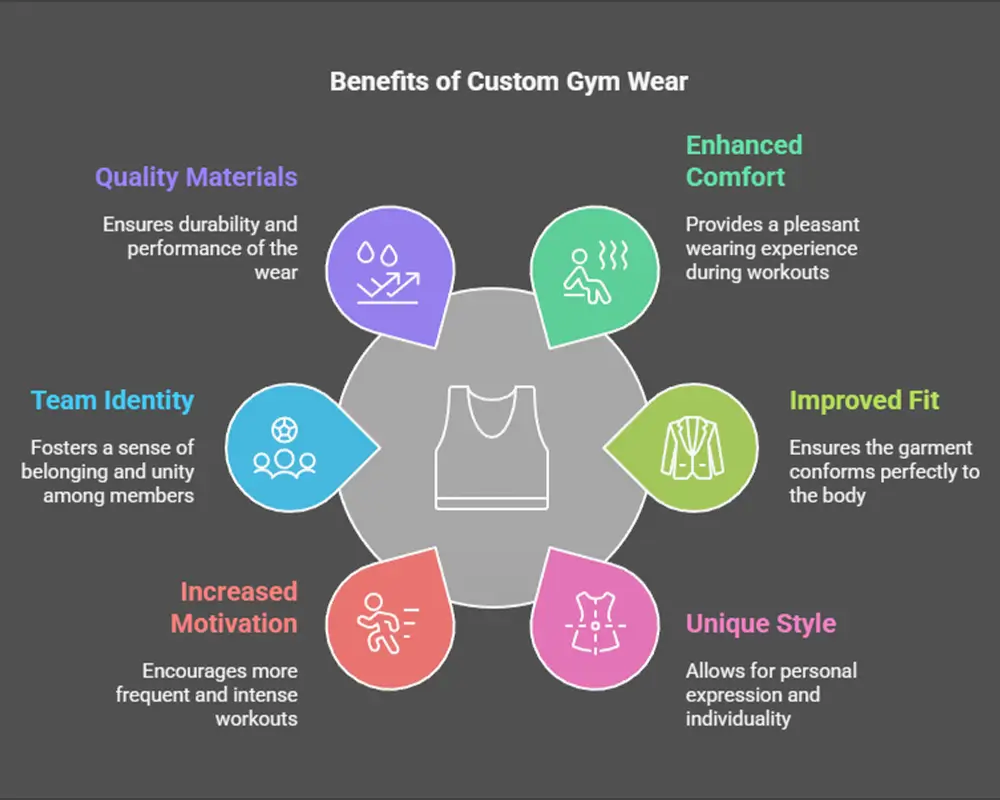 Key Benefits of Custom Gym Wear