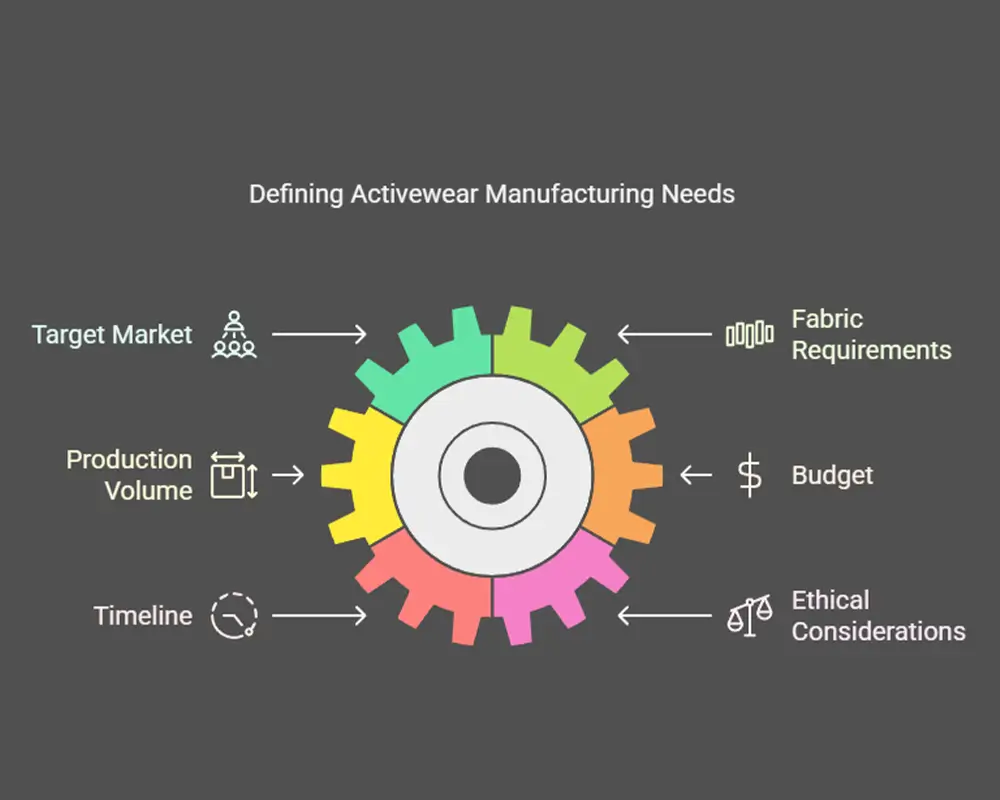 Target Market & Product Specifications