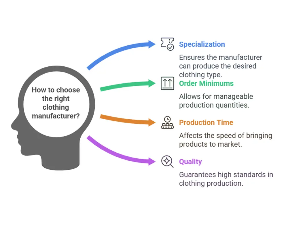 finding your perfect clothing manufacturer match