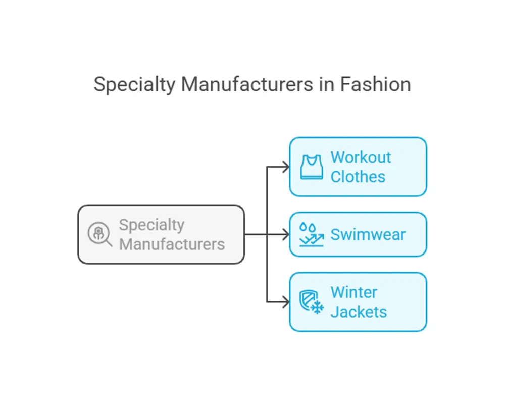 specialty manufacturers the fashion experts