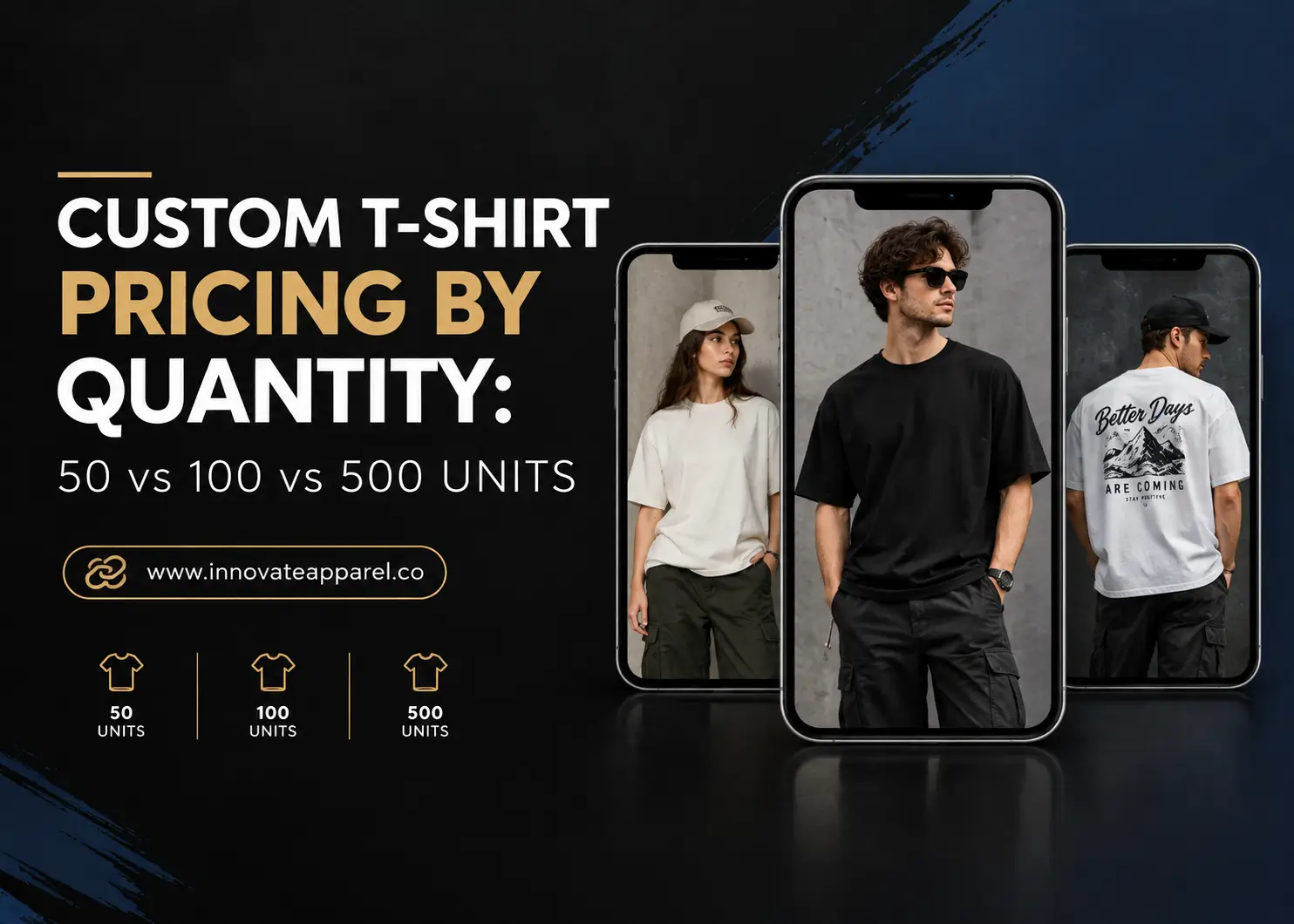 Custom T-Shirt Pricing by Quantity: 50 vs 100 vs 500 Units