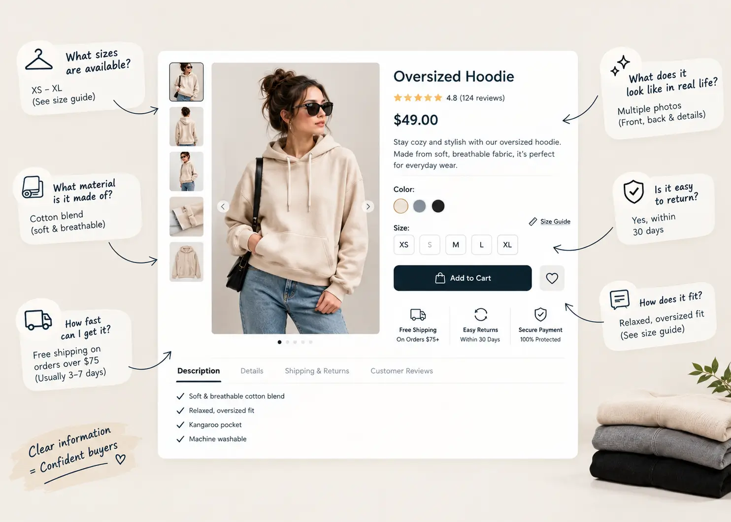 Step 4 Create Product Listings That Answer Buying Questions